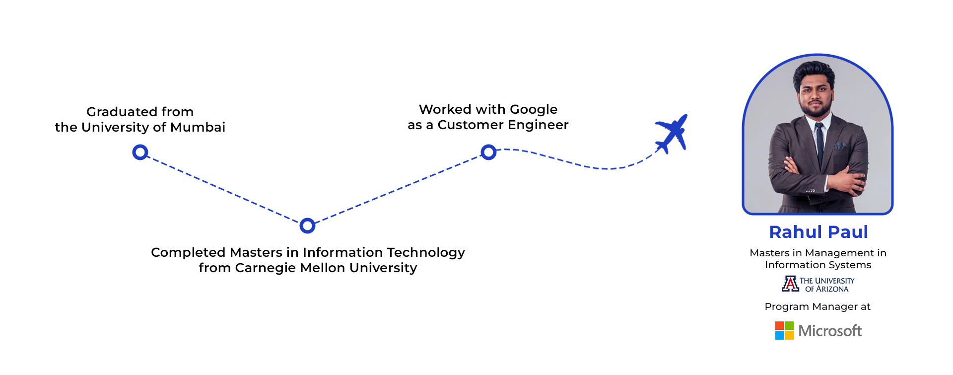 Slide #3